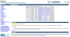 Desktop Screenshot of haproxy.org